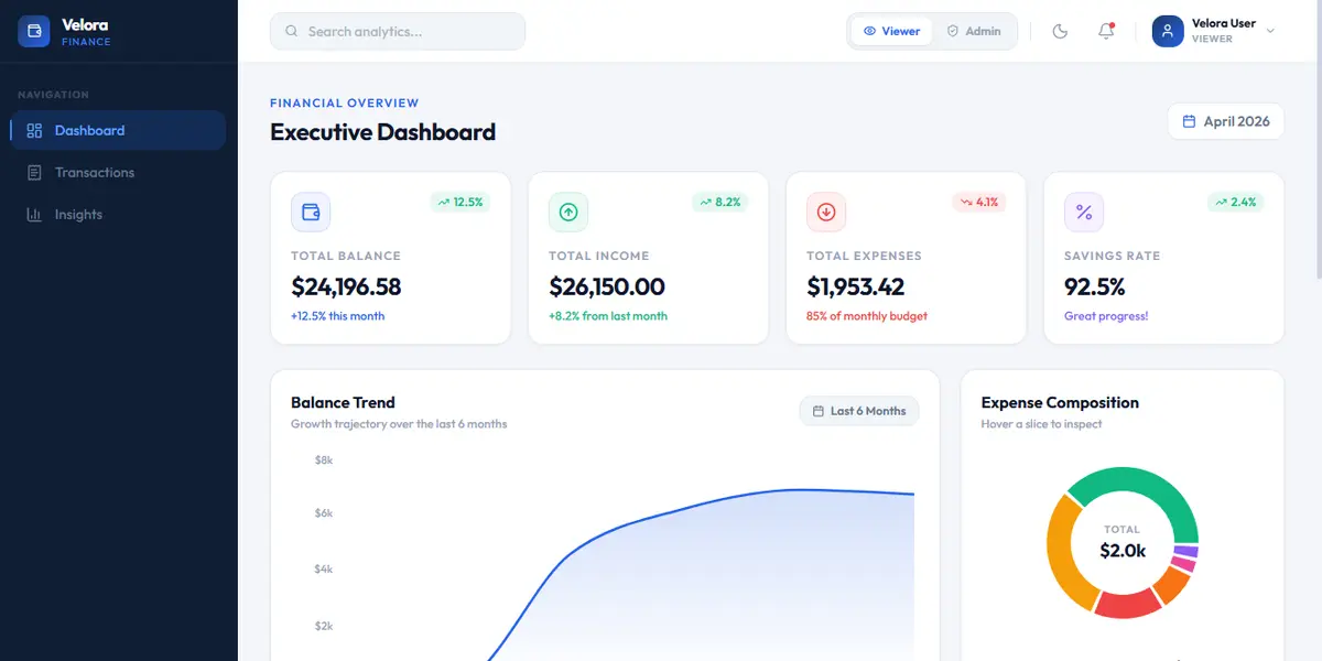 Velora Finance